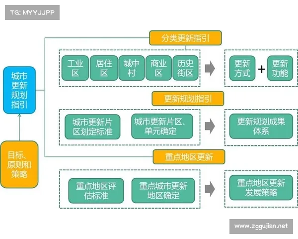 城市更新面临的主要挑战及应对策略探讨:从规划到执行的全方位分析 城市更新面临的主要挑战及应对策略探讨:从规划到执行的全方位分析